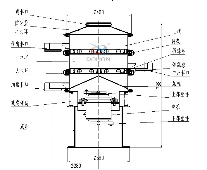 400mm小型振動(dòng)篩結(jié)構(gòu)：中框，彈跳球，底框，上部重錘，電機(jī)，底座，減振彈簧等。