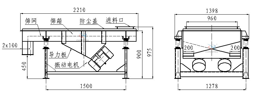 直線(xiàn)振動(dòng)篩側(cè)面結(jié)構(gòu)圖：篩網(wǎng)，篩箱，防塵蓋，進(jìn)料口，導(dǎo)力板，振動(dòng)電機(jī)等。