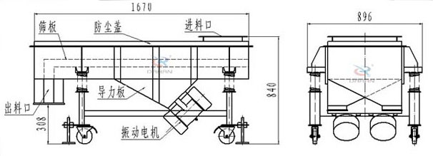 可升移動(dòng)式直線(xiàn)振動(dòng)篩結(jié)構(gòu)：篩板，防塵蓋，進(jìn)料口，導(dǎo)力板，出料口，振動(dòng)電機(jī)等
