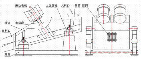 1235型礦用振動篩示意圖：振動電機，篩體，電機座，出料口，支腿，彈簧