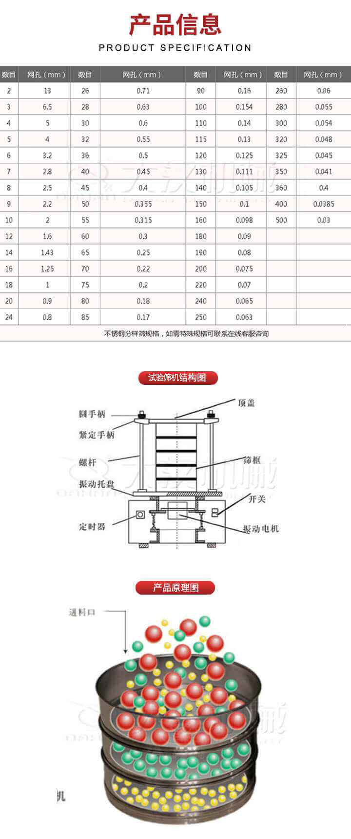 試驗篩結構圖：圓手柄，頂蓋，緊定手柄，螺桿，篩框，振動托盤，開關，定時器，振動電機。試驗篩工作原理展示
