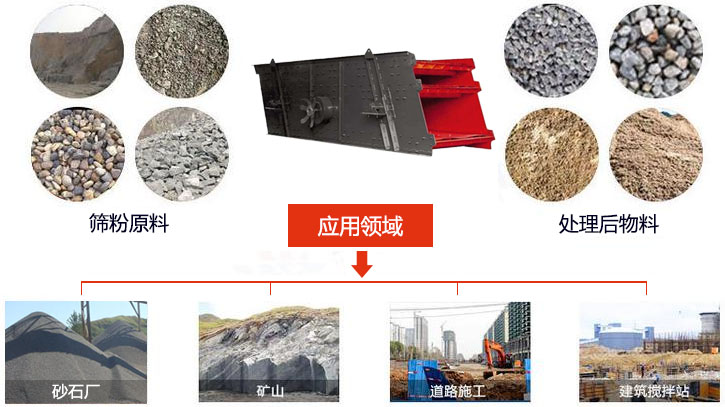 圓振動(dòng)篩適用于砂石廠,礦山、煤炭、采石場(chǎng)等行業(yè)以及物料篩分前后對(duì)比圖展示。
