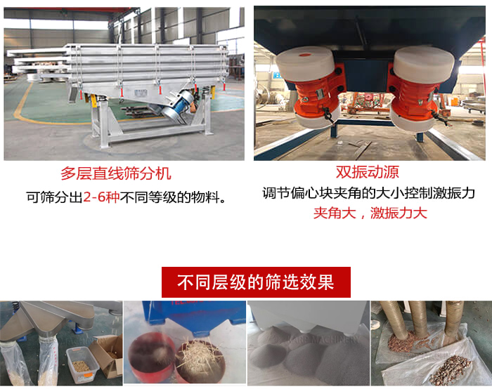 直線篩選機(jī)材質(zhì)：碳鋼，全不銹鋼，不銹鋼+碳鋼展示圖。
