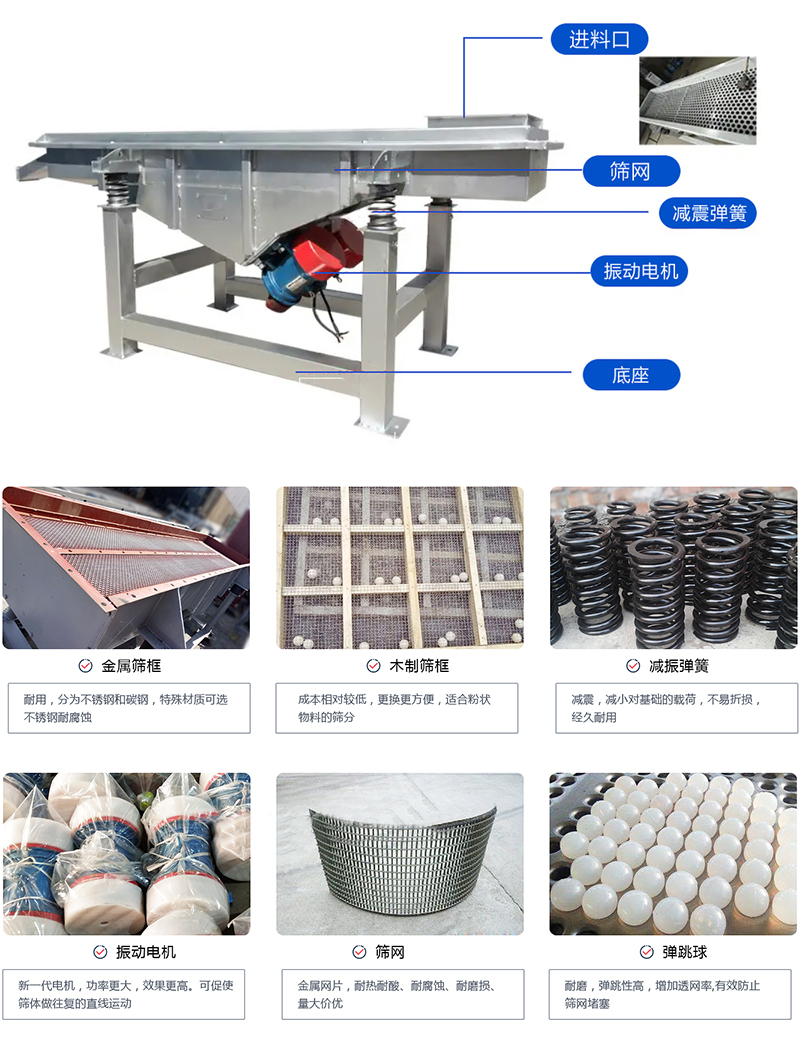 直線篩選機(jī)：結(jié)構(gòu)振動(dòng)電機(jī)，出料口，木質(zhì)篩框，鋼制篩框，碳鋼篩箱，不銹鋼篩箱等部件展示圖