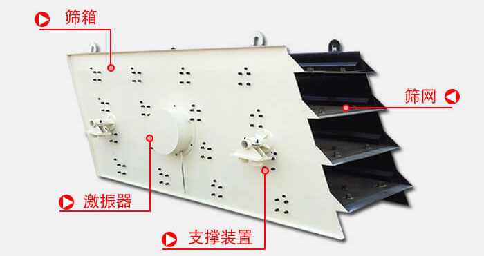 圓振動(dòng)篩由偏心式激振器、篩箱、電動(dòng)機(jī)、底座及支承裝置組成。