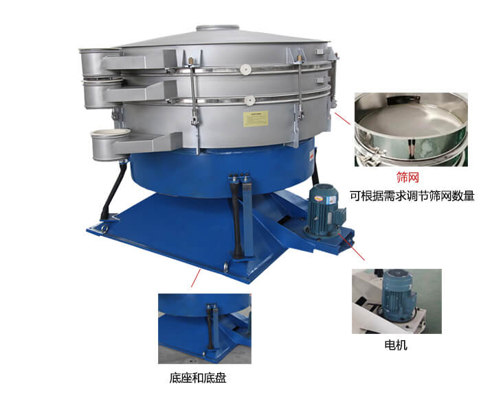 搖擺篩分機：篩網(wǎng)，振動電機，底座展示圖