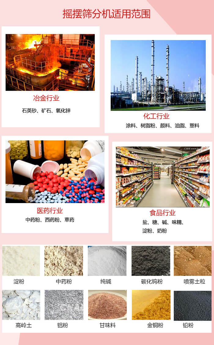 搖擺篩分機適用于：冶金化工，醫(yī)藥，食品等行業(yè)展示圖