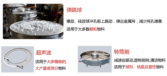 食品搖擺篩：彈跳球，超聲波裝置，轉(zhuǎn)筒刷，等清網(wǎng)裝置展示圖