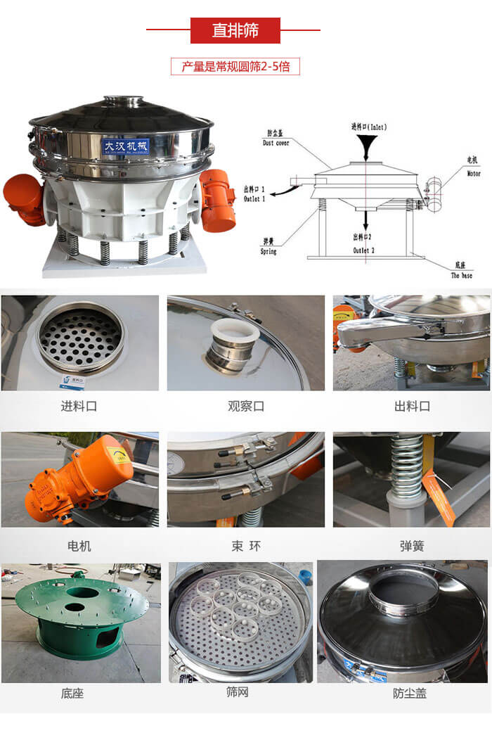 直排篩：電機(jī)，束環(huán)，彈簧底座清網(wǎng)裝置等部件展示圖。