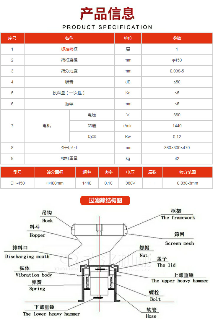 過濾篩技術參數(shù)。450過濾篩結構展示該產品主要有：吊鉤，料斗，排料口，振體，彈簧，下部重錘，框架，篩網，螺帽蓋子，上部重錘，螺栓，軟管。