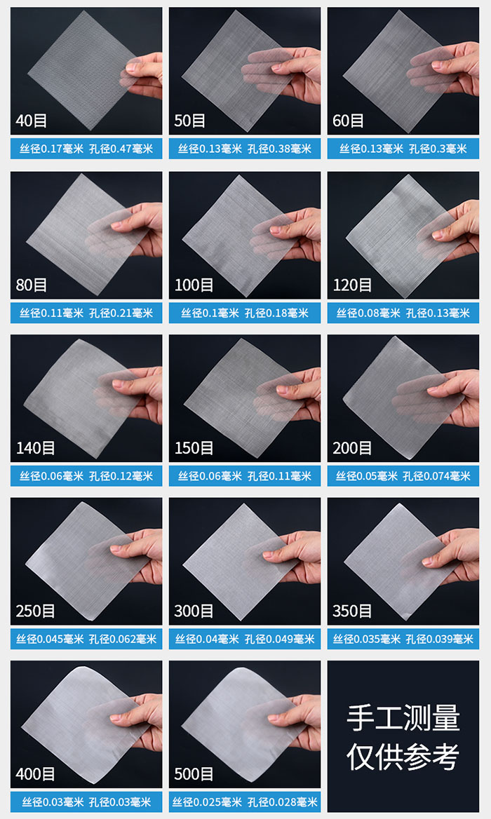 40目-500目不同目數(shù)金屬編織網(wǎng)所對應的絲徑和孔徑展示圖，此圖僅供參考。