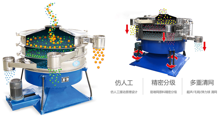 搖擺篩按照仿人工搖擺原理設(shè)計;對易堵網(wǎng)原料精密分級;超聲波、彈跳球和毛刷裝置實現(xiàn)多重清網(wǎng)