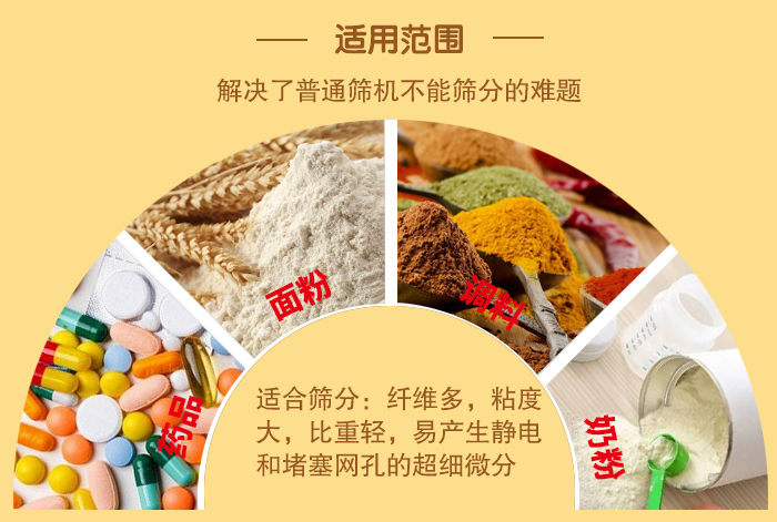 閘門式旋振篩適用物料：藥品，面粉，調(diào)料奶粉等物料的篩分