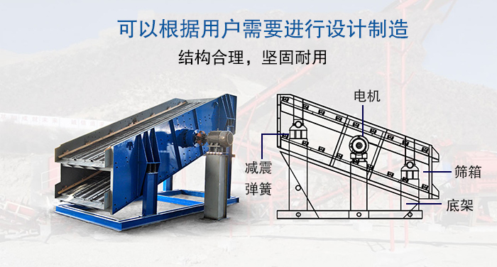 大型振動篩結(jié)構(gòu)由：電機，減震彈簧，篩箱，底架等。