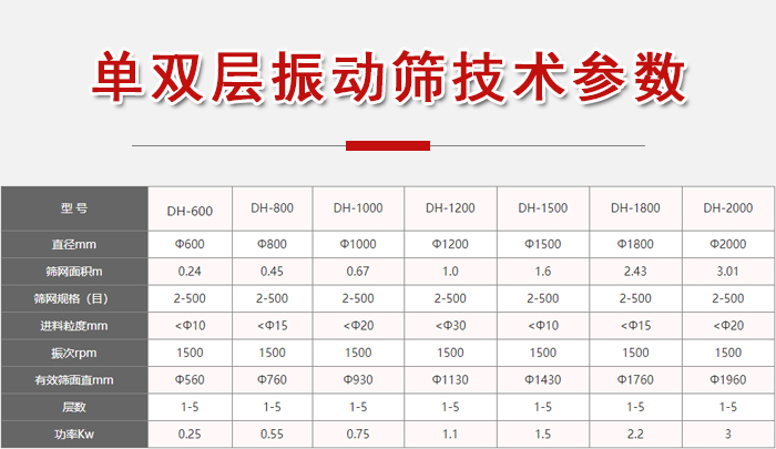 功率kw：0.25-3，直徑mm：0.24-3.01進(jìn)料粒度mm：10-20