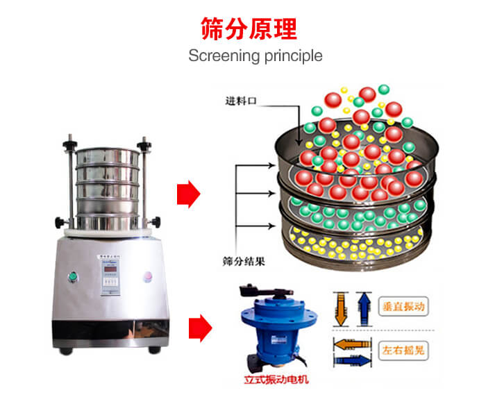試驗篩機(jī)工作原理物料進(jìn)入試驗篩振動篩中，利用底部電機(jī)的振動，完成物料在篩框中的篩選目的。