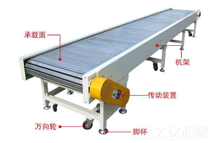 鏈板輸送機(jī)的結(jié)構(gòu)：萬(wàn)向輪，腳杯，機(jī)架等結(jié)構(gòu)展示圖